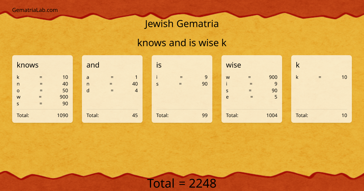knows and is wise k in jewish Gematria